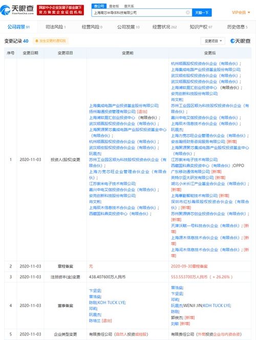 南芯半導(dǎo)體獲小米長(zhǎng)江產(chǎn)業(yè)基金、紅杉資本及OPPO等重磅投資，推動(dòng)計(jì)算機(jī)軟硬件開(kāi)發(fā)與銷(xiāo)售