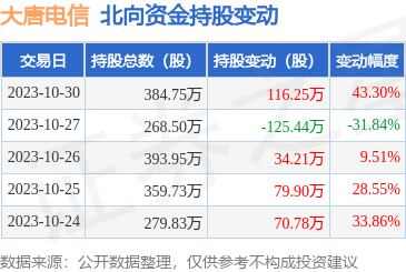 計(jì)算機(jī)軟硬件開(kāi)發(fā)與銷(xiāo)售 驅(qū)動(dòng)數(shù)字化轉(zhuǎn)型的雙引擎