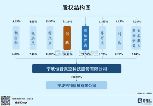 恒普科技科創板IPO隱憂 產品結構單一與研發投入不足的雙重挑戰